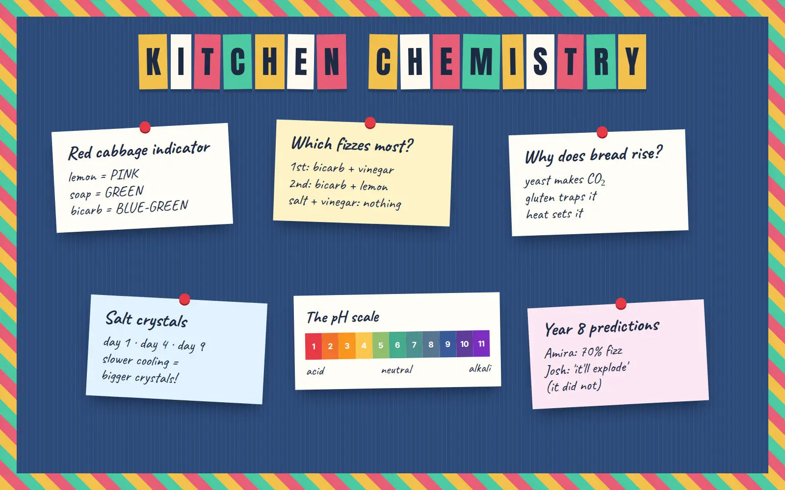 Kitchen Chemistry